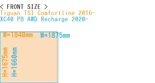 #Tiguan TSI Comfortline 2016- + XC40 P8 AWD Recharge 2020-